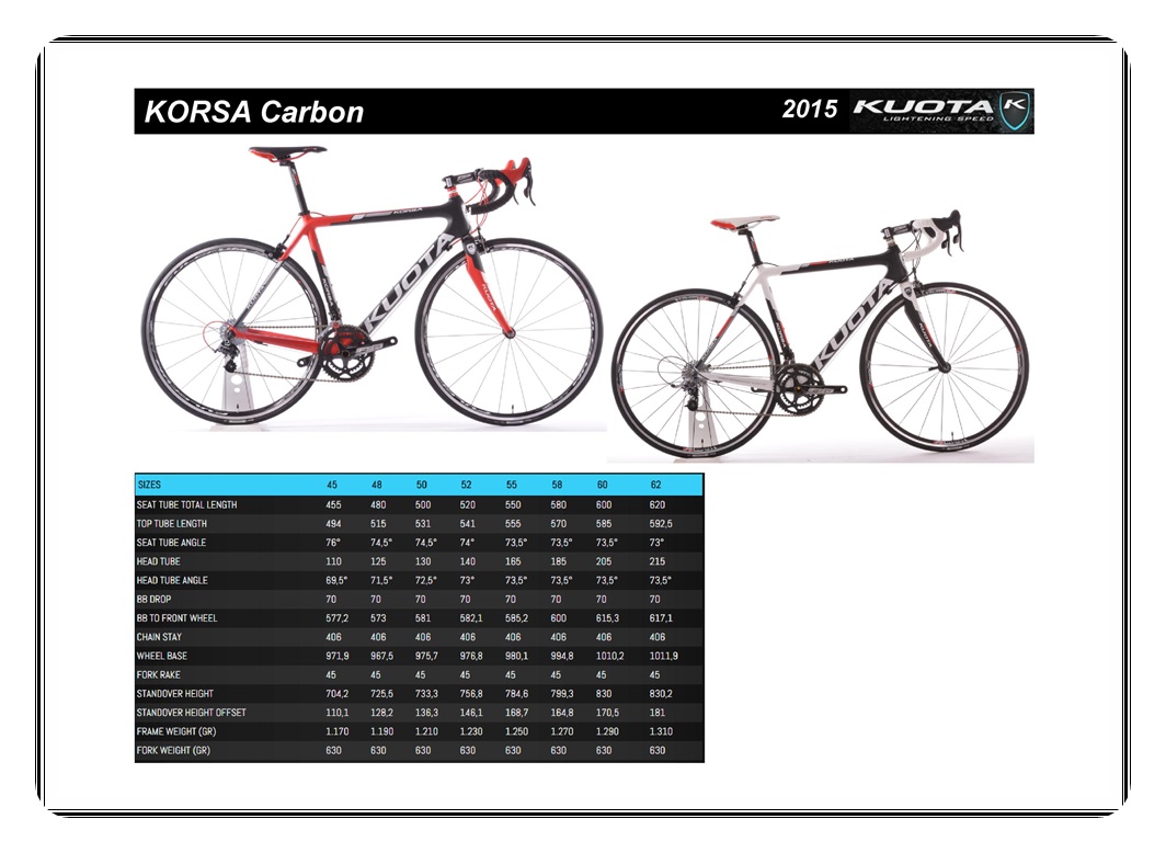 kuota korsa carbon 2015