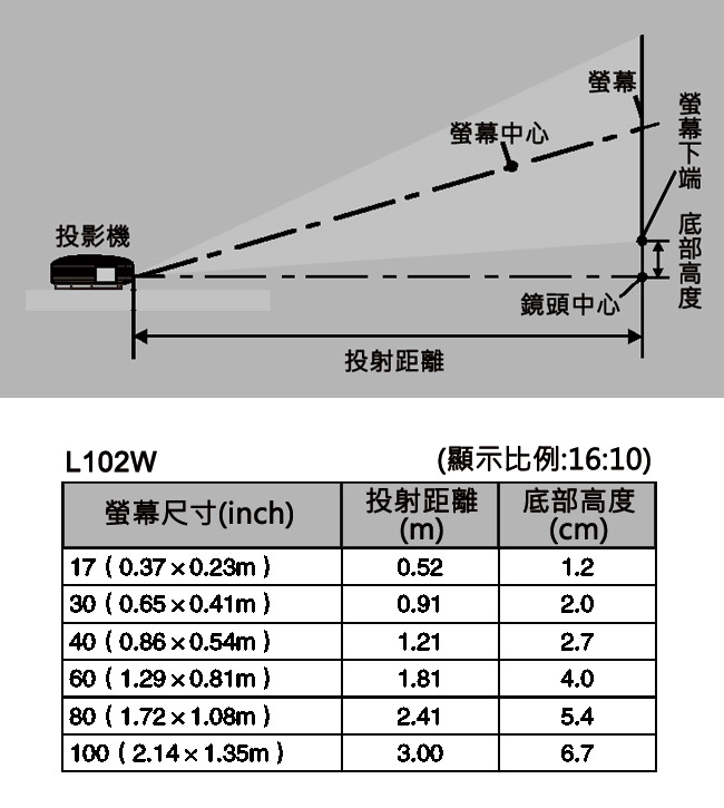 nec l102w 3d高亮无线led投影机 f15手动聚焦 1000ansi 1