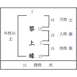 命名改名偏名 附命名書 專業姓名學老師服務 Pchome商店街 台灣no 1 網路開店平台