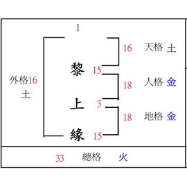 命名改名偏名 附命名書 專業姓名學老師服務 Pchome商店街 台灣no 1 網路開店平台 命名改名偏名 附命名書 專業姓名學老師服務 Pchome商店街 台灣no 1 網路開店平台