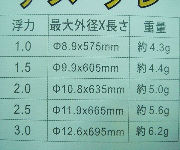 百有釣具 Tokuda 上野太郎チヌ磯釣專用浮標規格 1 0號 3 0號 Pchome商店街 台灣no 1 網路開店平台