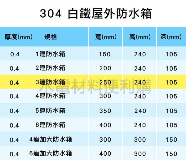 照華牌304 白鐵屋外防水箱配電箱3連 Pchome商店街 台灣no 1 網路開店平台