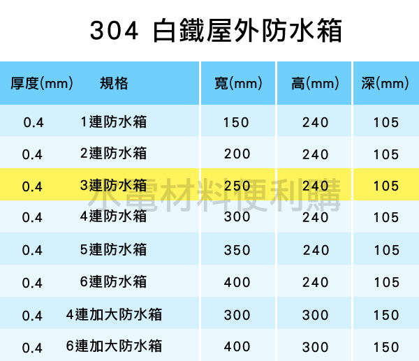 照華牌304 白鐵屋外防水箱配電箱3連 Pchome商店街 台灣no 1 網路開店平台 照華牌304 白鐵屋外防水箱配電箱3連 Pchome商店街 台灣no 1 網路開店平台