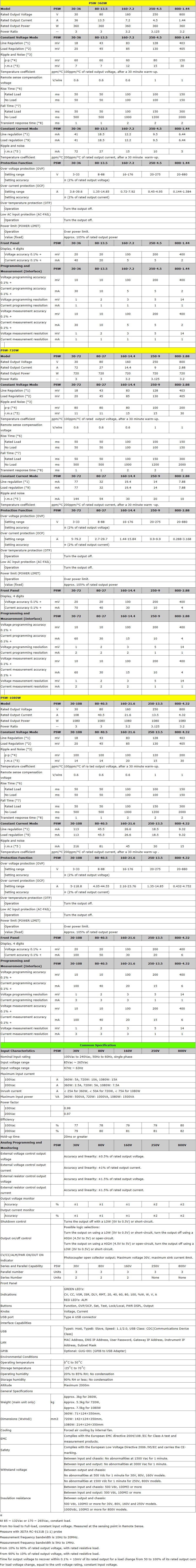 GWInstek 固緯電子 PSW 250-9 可程式交換直流電源供應器