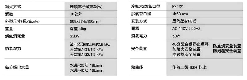 JT-H1632-喜特麗-16L-強制排氣-多重安全裝置-無氧銅水箱-熱水器-功能規格