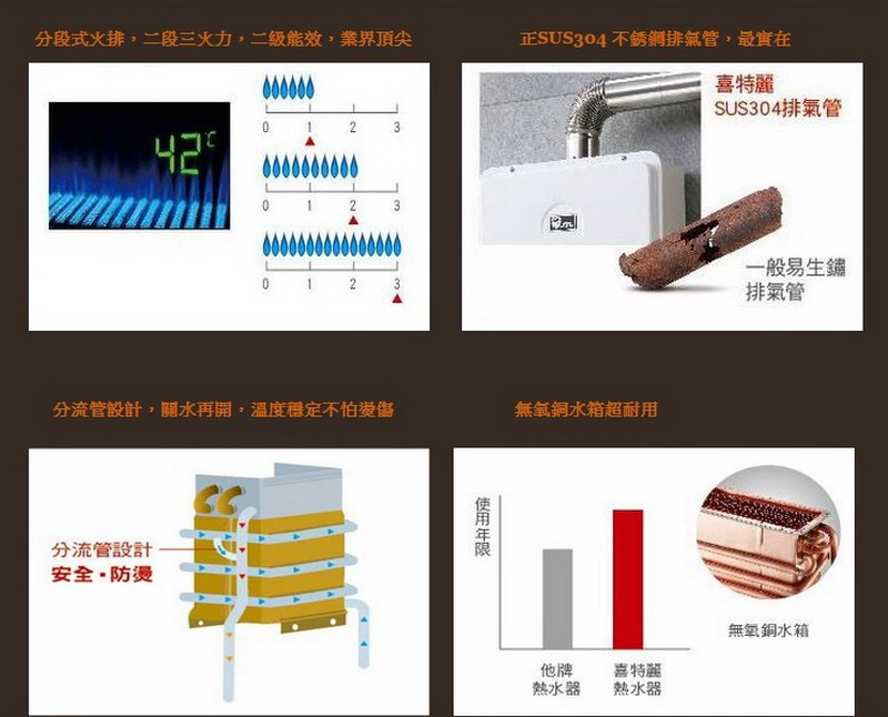 JT-H1632-喜特麗-16L-強制排氣-多重安全裝置-無氧銅水箱-熱水器-功能-特色