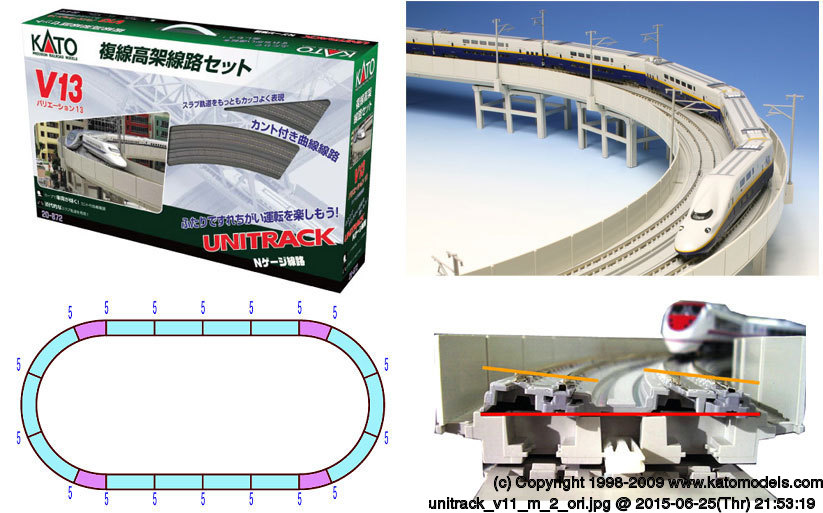 KATO 複線高架線レールセット 高架橋