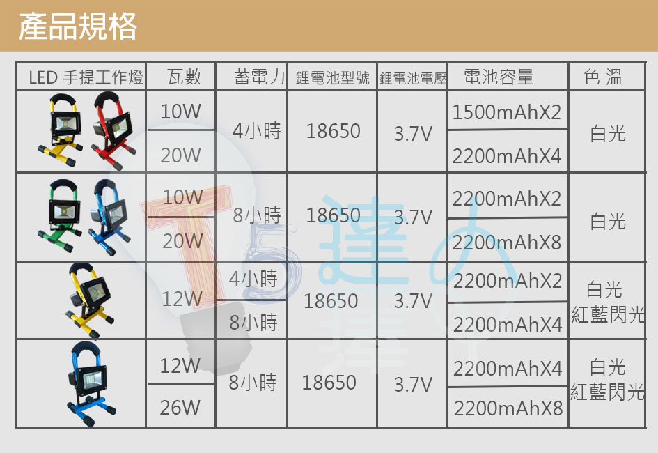 T5達人LED手提工作燈20W 蓄電8小時藍色/綠色兩色充電式緊急照明燈/投光