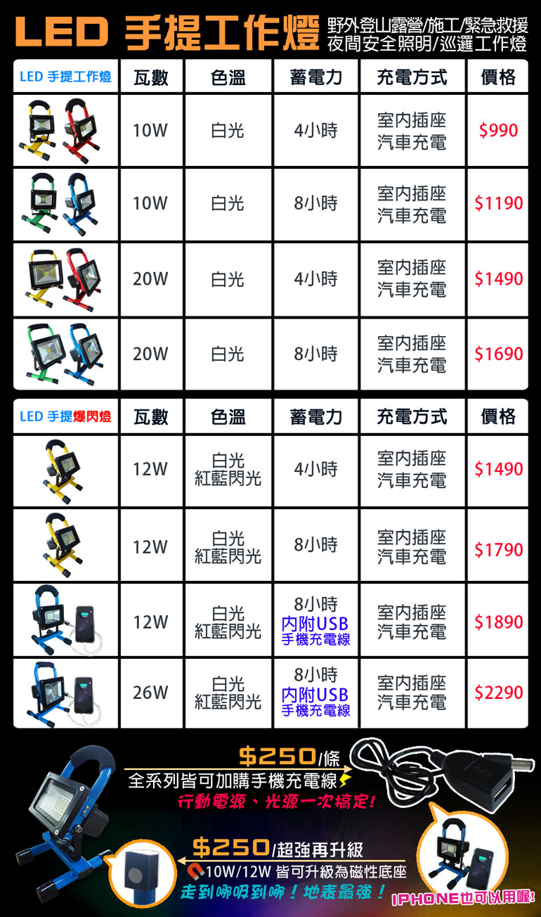 T5達人LED手提工作燈20W 蓄電8小時藍色/綠色兩色充電式緊急照明燈/投光