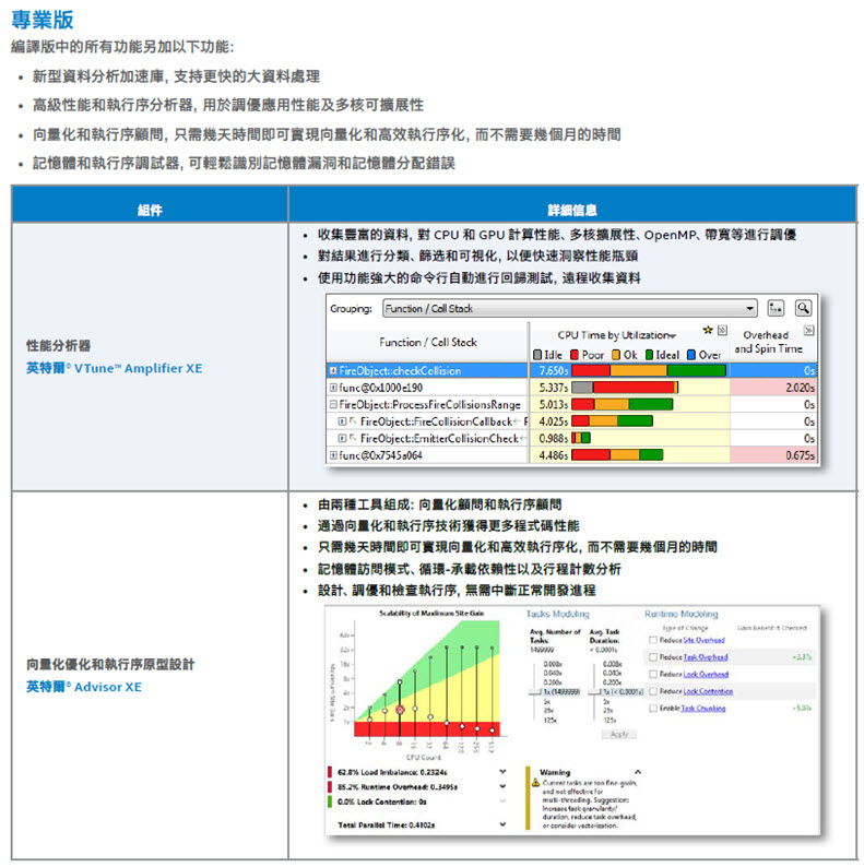 Intel parallel studio xe 2015