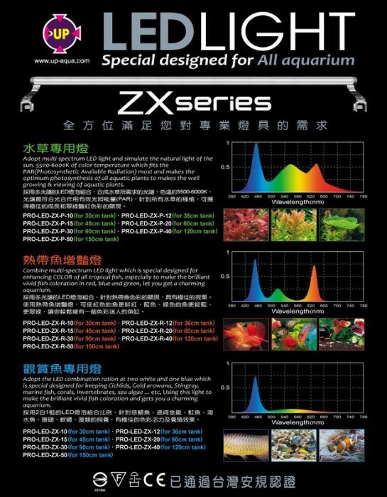 微笑的魚水族☆UP-雅柏【ZX系列超薄型觀賞魚專用LED跨燈3尺(90cm)(藍白 