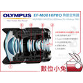 數位小兔 【Olympus EF M0818 PRO 魚眼定焦鏡】M4/3 8mm F1.8 大光圈 送保護鏡+拭鏡布