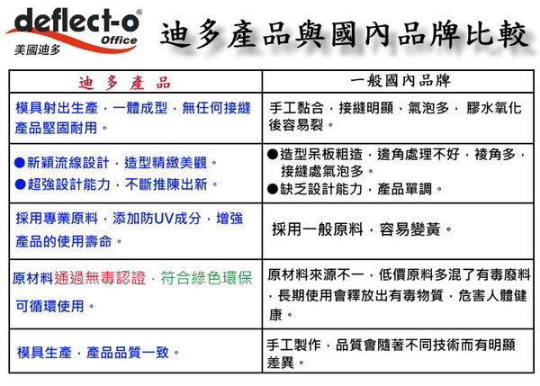 Deflect O 美國迪多高質感鏡面v型座席卡架標示架壓克力架v0905 個 Pchome 商店街