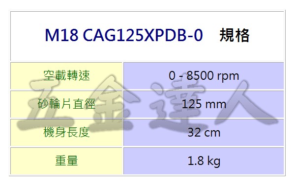 ☆【五金達人】☆ Milwaukee 米沃奇M18 CAG125XPDB-0 5英吋鋰電池充電