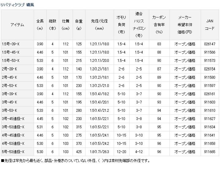 百有釣具 Daiwa 磯風liberty Club Isokaze 磯釣竿1 5號 53 K 2號 53 K入門超值款 Pchome 商店街