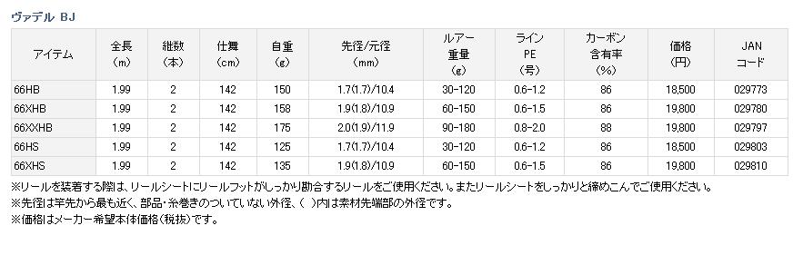 DAIWA ヴァデル 66XXHB abitur.gnesin-academy.ru