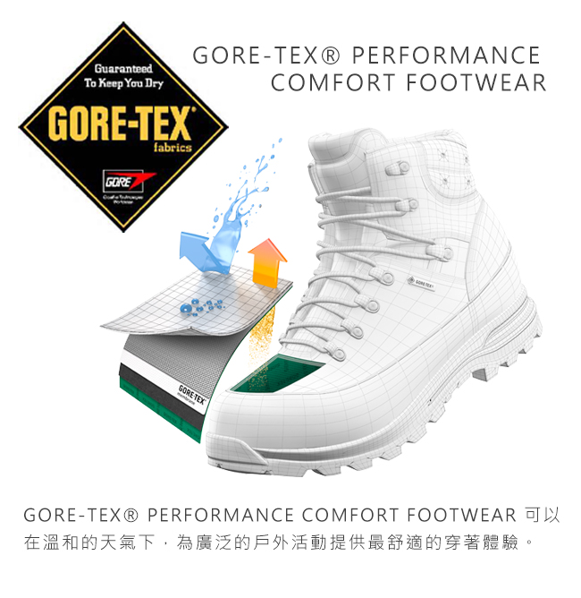 Arc'teryx 始祖鳥Bora Mid 女中筒GORE-TEX 登山鞋『紅杉木/仙女座橙橘