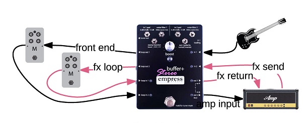 加拿大Empress Effects Buffer+ Stereo 效果器總代理公司貨一年保固