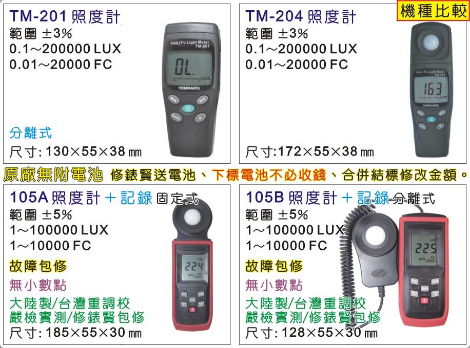 TM-201 照度錶照度計分離式附硬盒台灣生產LUX FC - PChome 商店街