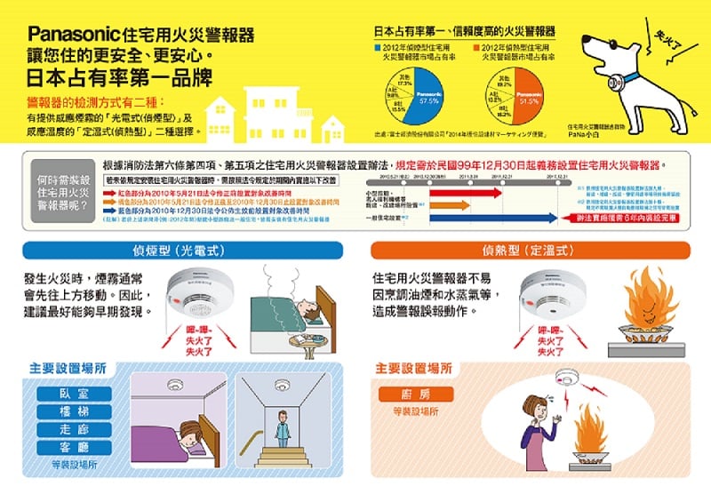 文山大批發 Panasonic 國際牌住宅用火災警報器單獨型定溫式 偵熱型 住警器shk802c Pchome商店街 台灣no 1 網路開店平台