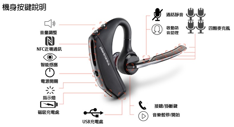 Plantronics Voyager 5200 UC 藍牙耳機- PChome 商店街