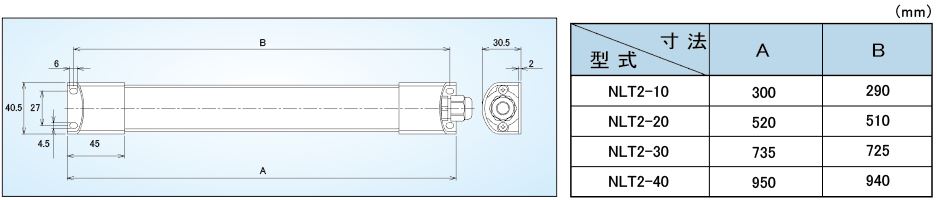 日機】LED薄型燈長95公分,型號:NLT2-40-A - 日機購物商城｜PChome商店街