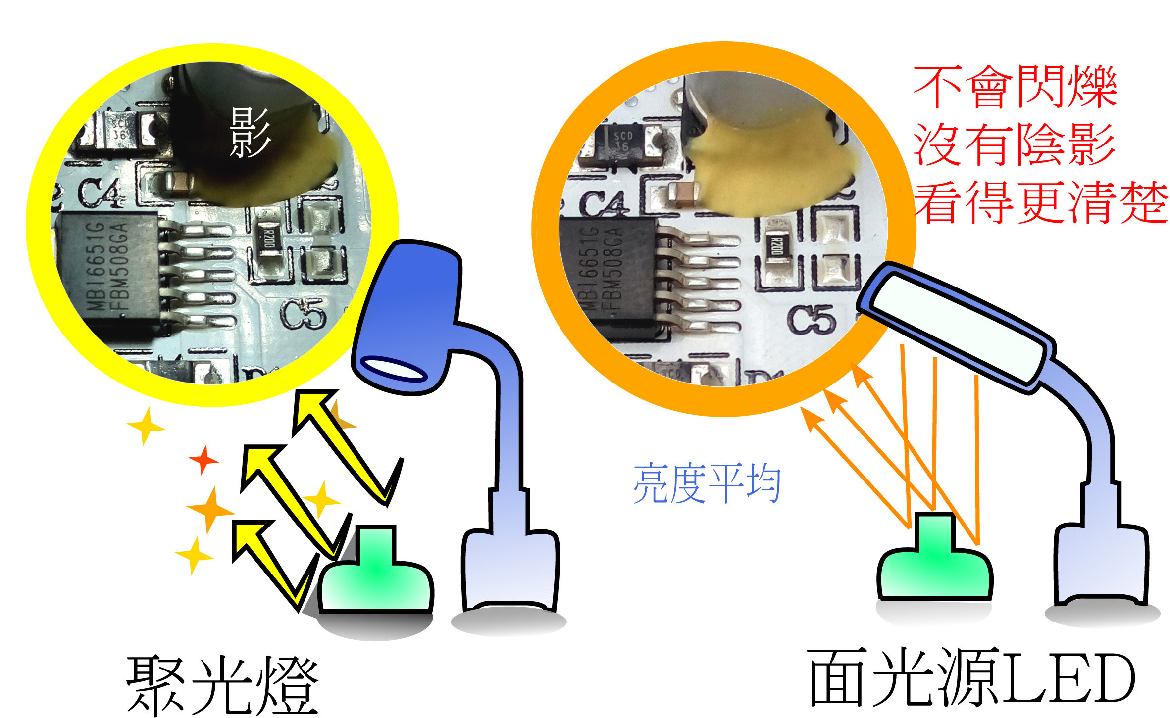 日機】LED聚光燈NLUD10BM4-AC 2m電源供應器LED工作燈/照明燈/機械