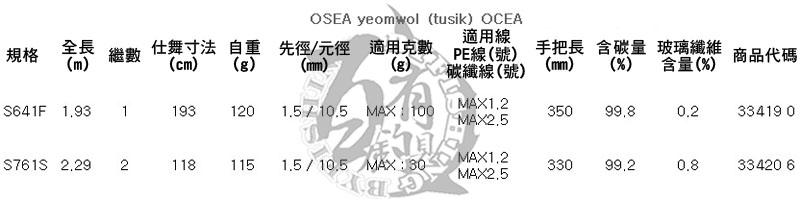 百有釣具 Shimano Ocea 炎月s761s 投式鹹水路亞竿 334 6 Pchome商店街 台灣no 1 網路開店平台