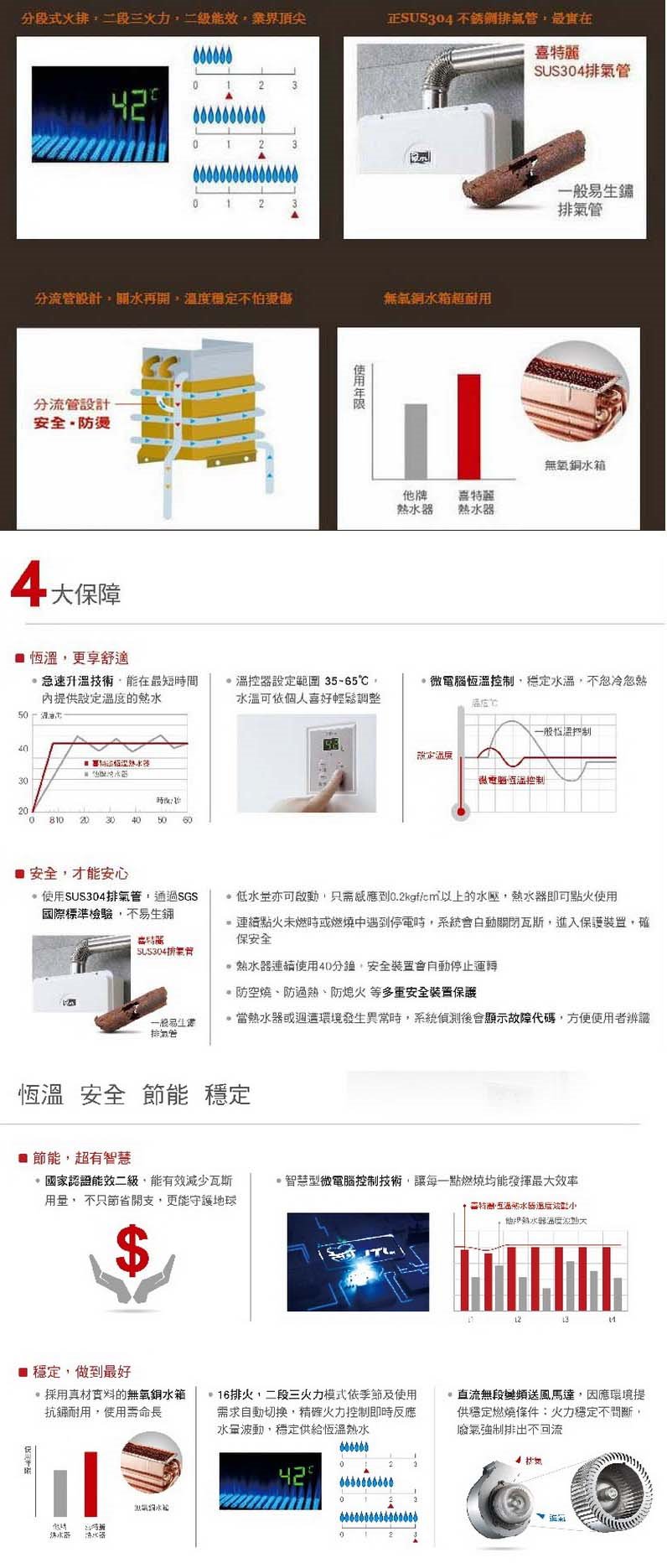 JT-H1332-喜特麗-13L-數位-強制排氣-保固3年-熱水器-功能