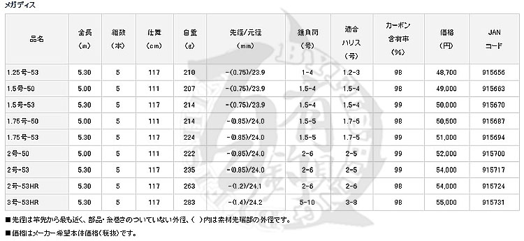 ◎百有釣具◎DAIWA MEGATHIS 紫電 磯釣竿 1.5號-50 (JAN：915663) 下殺特價款!!!