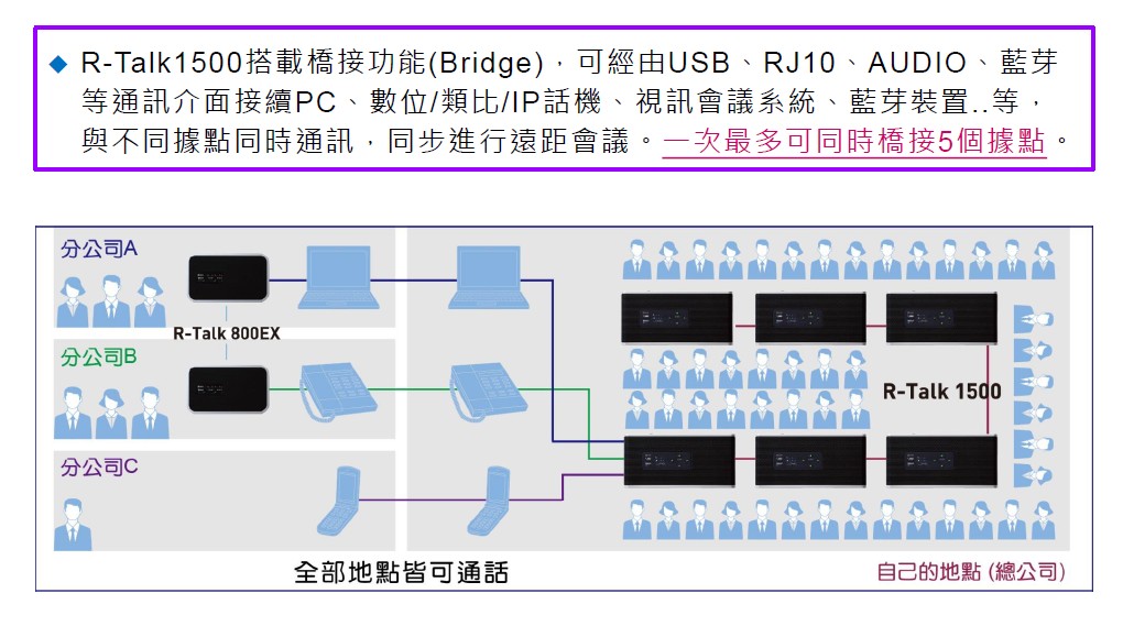 日本原裝] NTT. AT. R-Talk 1500 USB/藍芽/IP電話/類比/數位話機