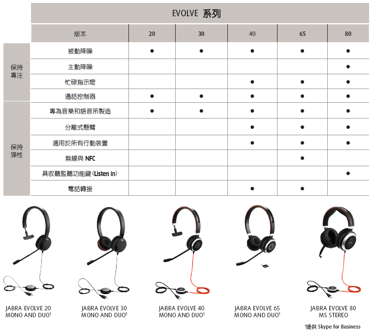 jabra evolve 20 ms headset duo