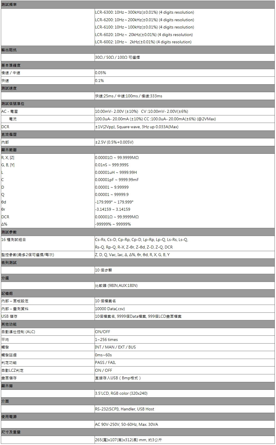 GWInstek 固緯電子LCR-6100 10Hz-100kHz 高精度LCR測試儀- 固緯電子網