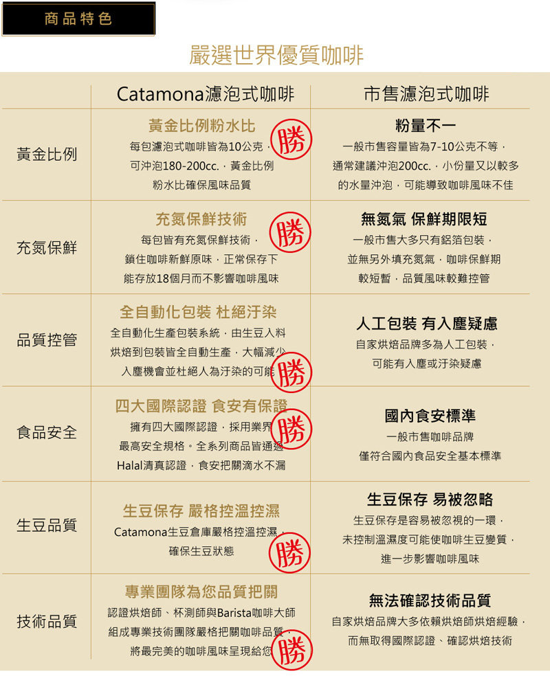 Catamona卡塔摩納咖啡 - 【美麗晨光】濾泡式咖啡兩袋組(20包)