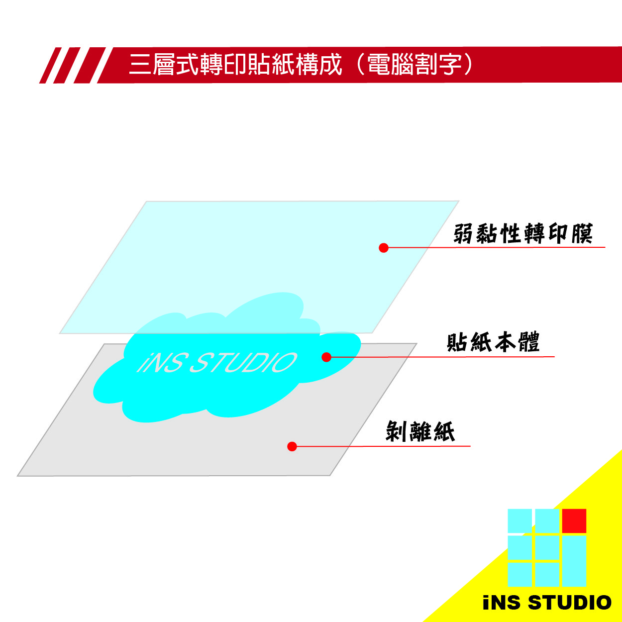 Ins Studio 個性化汽機車用貼紙 Speed Power Pchome商店街 台灣no 1 網路開店平台