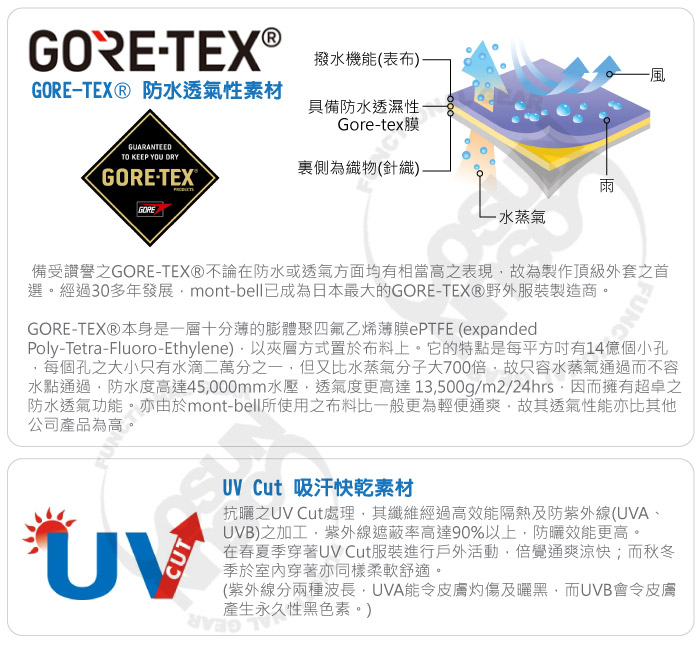 日本mont Bell 中性款gore Tex Storm Hat大圓盤帽 抗uv軟式防水遮陽帽 登山健行休閒帽 防曬帽 紫外線遮蔽率98 Bk 黑 Pchome商店街 台灣no 1 網路開店平台 日本mont Bell 中性款gore Tex Storm Hat大圓盤帽 抗uv軟式防水遮陽帽 登山健行休閒帽 防曬帽 紫外線遮蔽率98 Bk 黑 Pchome商店街 台灣no 1 網路開店平台