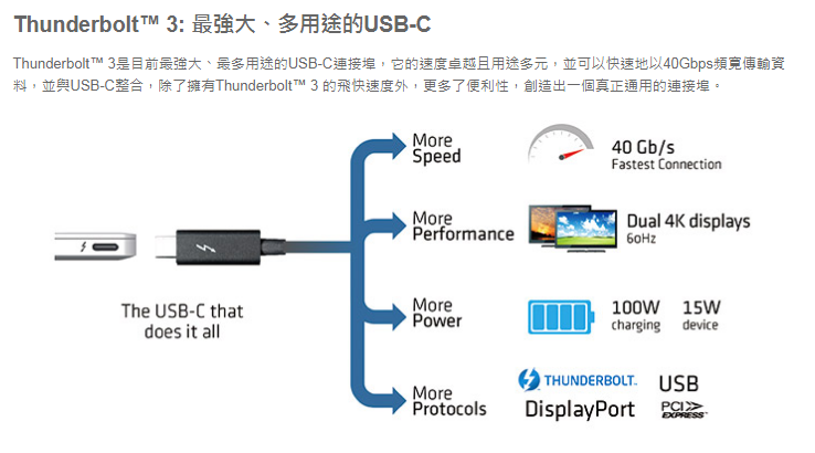 Thunderbolt 3 to hot sale dual displayport