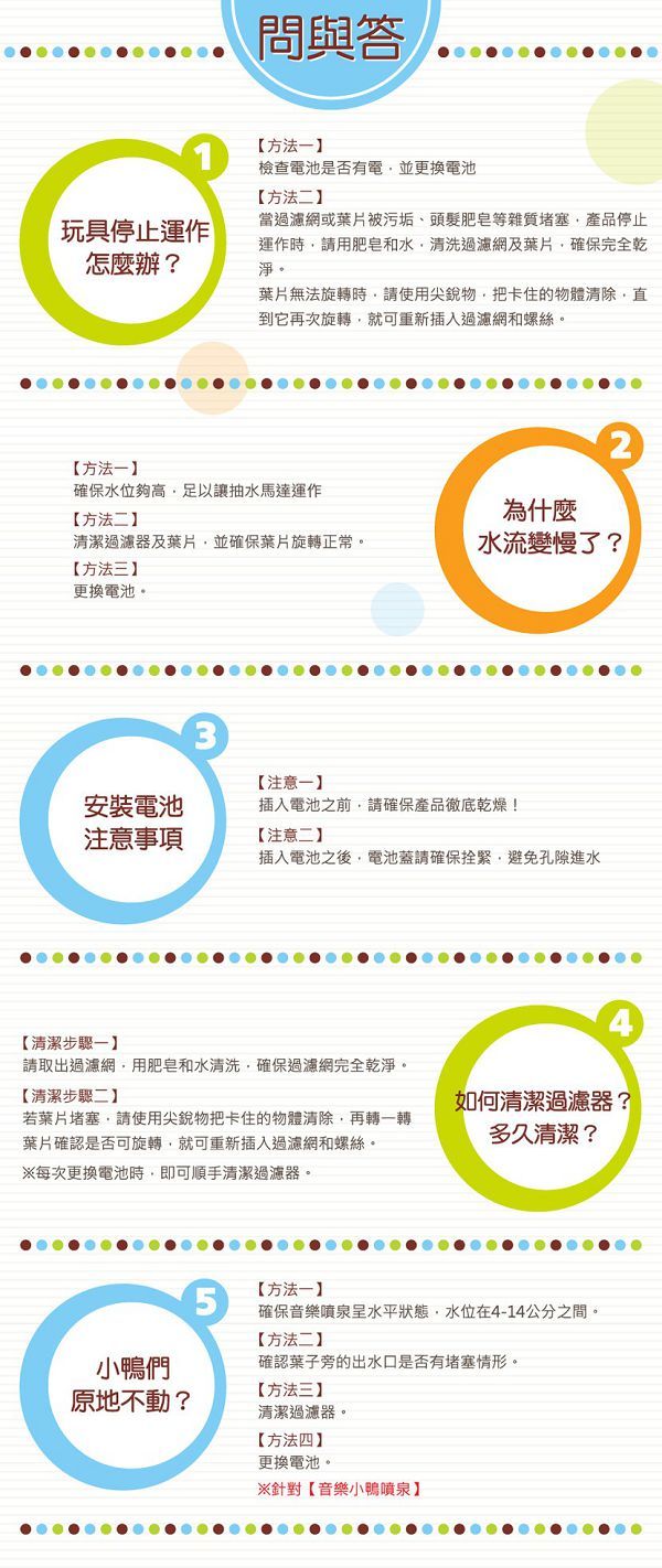 問與答1【方法玩具停止運作怎麼辦?檢查電池是否有電並更換電池【方法二當過濾網或被污垢、頭髮肥皂等雜質堵塞產品停止運作時請用肥皂和水清洗過濾網及葉片確保完全乾淨。葉片無法旋轉時請使用尖銳物把卡住的物體清除直到它再次旋轉就可重新插入過濾網和螺絲。2【方法一確保水位夠高足以讓抽水馬達運作【方法二】為什麼清潔過濾器及葉片並確保葉片旋轉正常。水流變慢了?【方法三】更換電池。3【注意】安裝電池插入電池之前請確保產品徹底乾燥!注意事項【注意二】插入電池之後,電池蓋請確保緊,避免孔隙進水【清潔步驟一】請取出過濾網,用肥皂和水清洗,確保過濾網完全乾淨。【清潔步驟二】如何清潔過濾器?若葉片堵塞,請使用尖銳物把卡住的物體清除,再轉一轉葉片確認是否可旋轉,就可重新插入過濾網和螺絲。※每次更換電池時,即可順手清潔過濾器。多久清潔?5【方法一】確保音樂噴泉呈水平狀態,水位在4-14公分之間。【方法二】小鴨們確認葉子旁的出水口是否有堵塞情形。原地不動?【方法三】清潔過濾器。【方法四】更換電池。※針對【音樂小鴨噴泉】