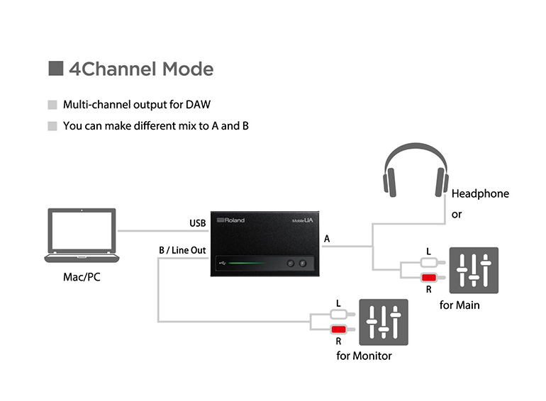 全方位樂器】ROLAND USB Audio Interface 音訊介面Mobile UA (UA-M10