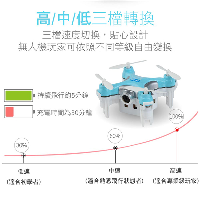 Ida drone mini 迷你空拍機 彩盒版 遙控飛機 內鍵鏡頭 附遙控器