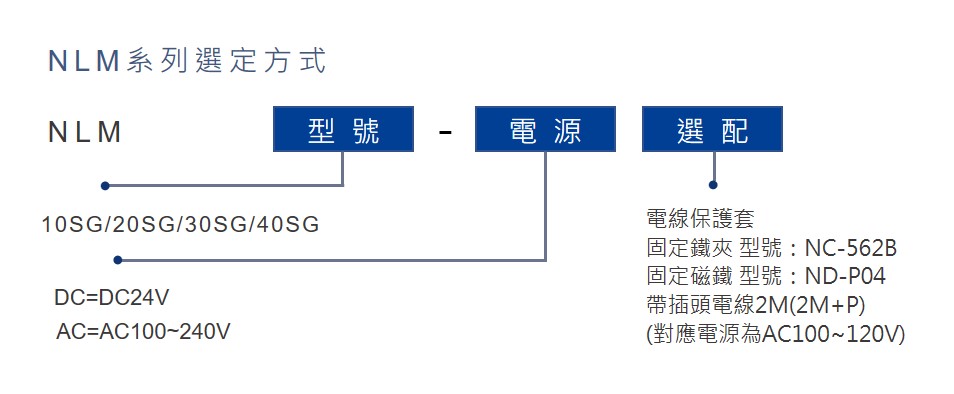 (日機)LED防水工作燈, 工作燈/LED機內燈/防水燈/機械照明/LED工作燈/工具機照明/車床燈/IP67/圓筒型LED燈, NLM20SG-DC