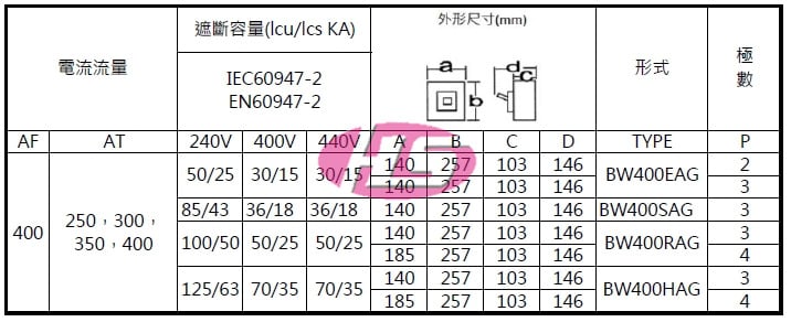 富士電機】FUJI 富士無熔絲斷路器BW400SAG-3P(250A~400A) ※須選額定