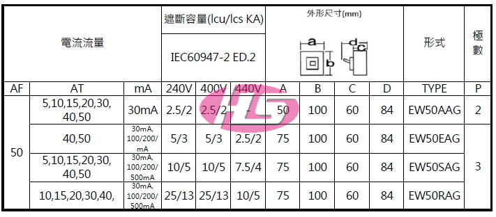 富士電機】FUJI 富士漏電斷路器EW50RAG-3P(10~40A) ※須選額定電流