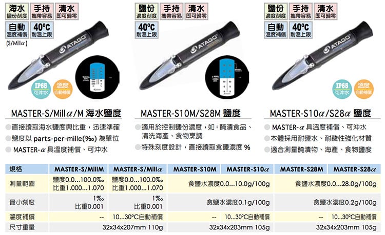 日本ATAGO】鹽度計/鹹度計MASTER-S28M (食鹽水濃度0,0-28.0g/100g