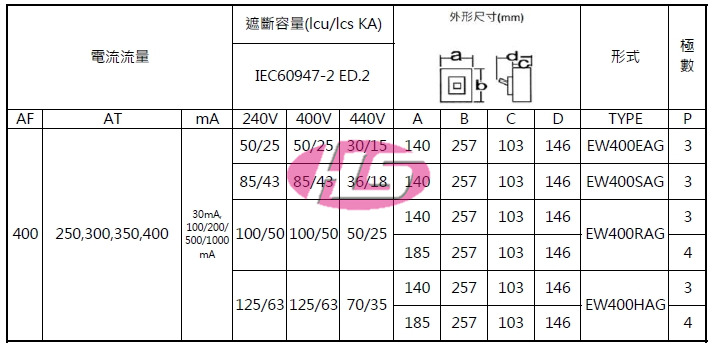 富士電機】FUJI 富士漏電斷路器EW400SAG-3P(250~400A) ※須選額定電流