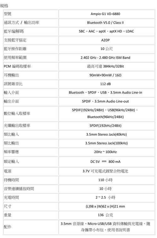 Ampio藍芽5.0 aptX HD + Sony LDAC 32bit 384kHz Hi RES高解析藍芽耳擴