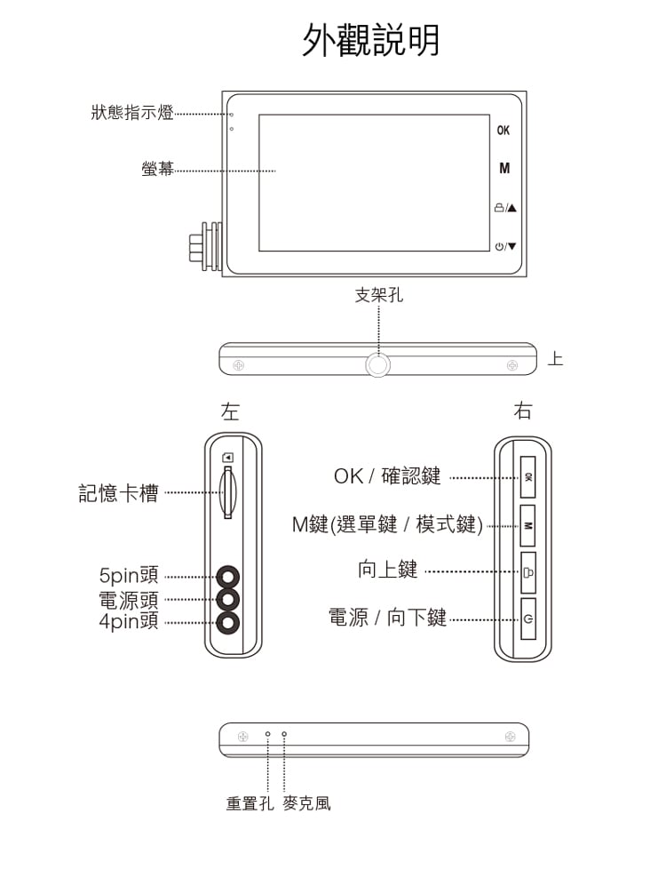 全視線 PX1000 1080P雙鏡頭高畫質機車行車記錄器