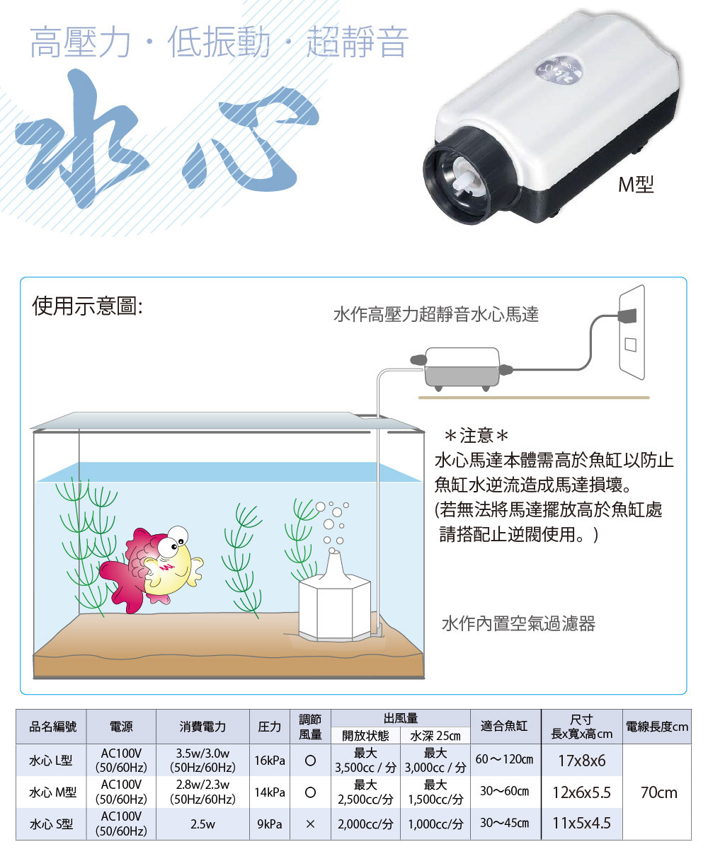 微笑的魚水族 日本suisaku 水作 Sspp 7s 水心高壓力超靜音空氣馬達s 空氣幫浦f 6099 Pchome 商店街