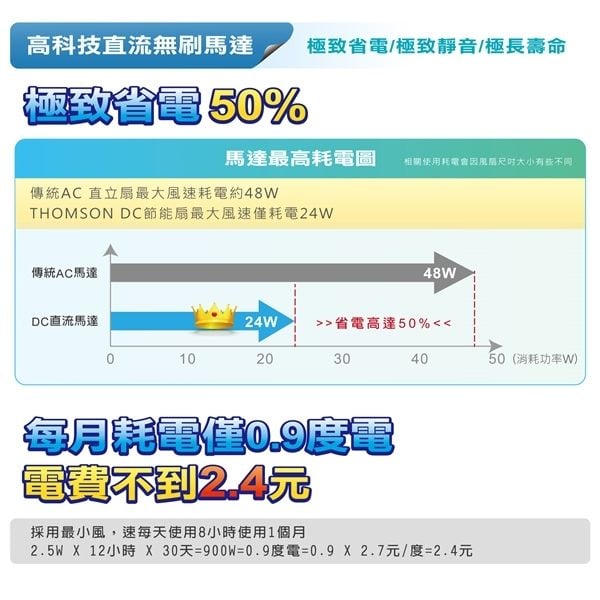 法國THOMSON 湯姆盛16吋 遙控自動擺頭DC節能風扇 TM-SAF12D6