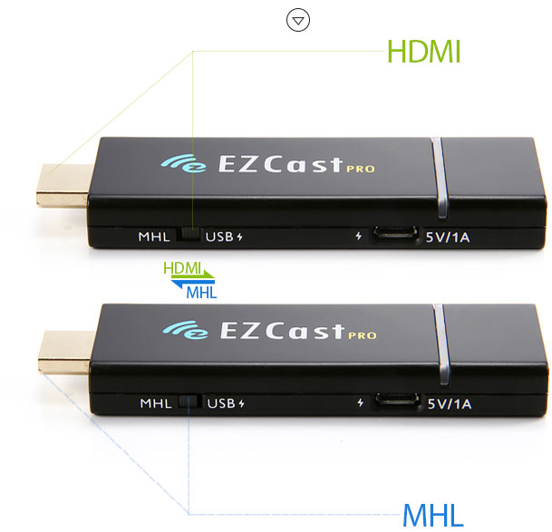 EZCast PRO HDMI 無線投影傳輸器- PChome 商店街